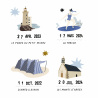 vacances en Bretagne liste des incontournable